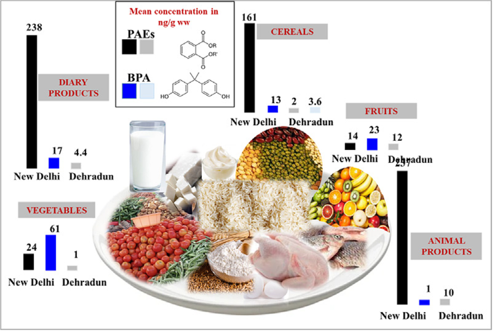 Endocrine Disruptors in Indian Food (EDIFY) - Mu Gamma Consultants Pvt. Ltd